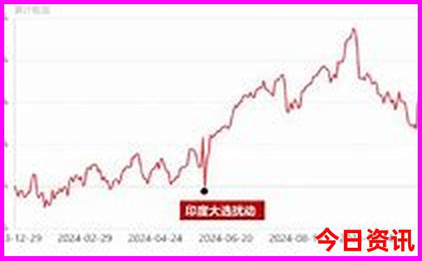 营口旅游攻略必玩的景点